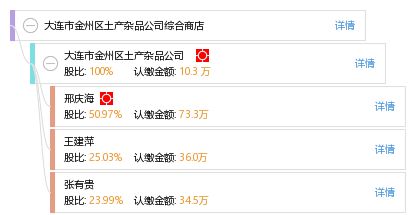 大连市金州区土产杂品公司综合商店